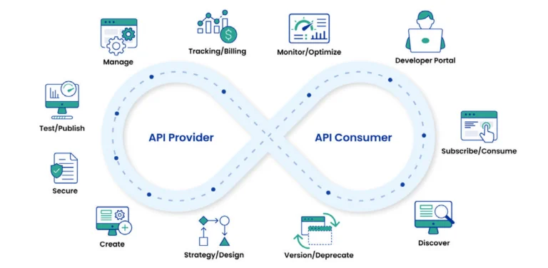 API management tools